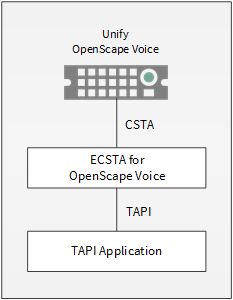 estos ECSTA for OpenScape Voice