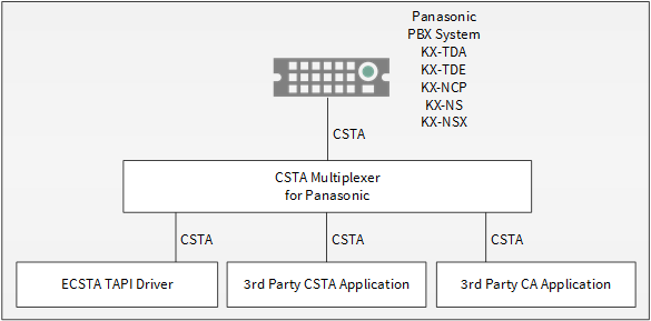 estos ECSTA for Panasonic