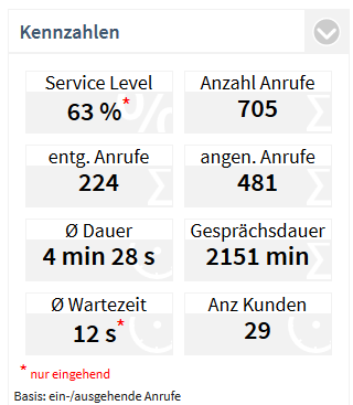 PCA_Customer_KPI