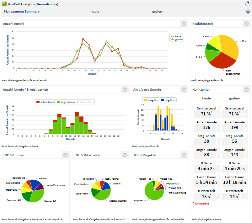 PCA_Summary