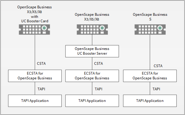estos ECSTA for OpenScape Business