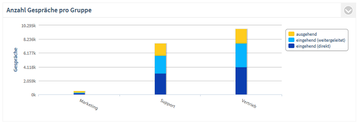 PCA_Groups_Most_Calls