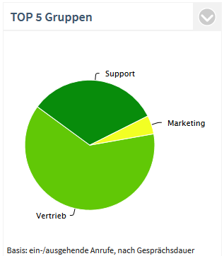 PCA_Groups_TOP5