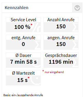 PCA_Projects_KPI