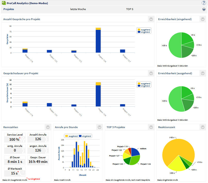PCA_Projects