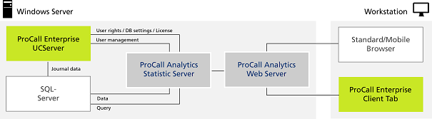 PCA_Topo