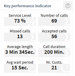PCA_Customer_KPI