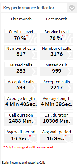 PCA_Summary_KPI