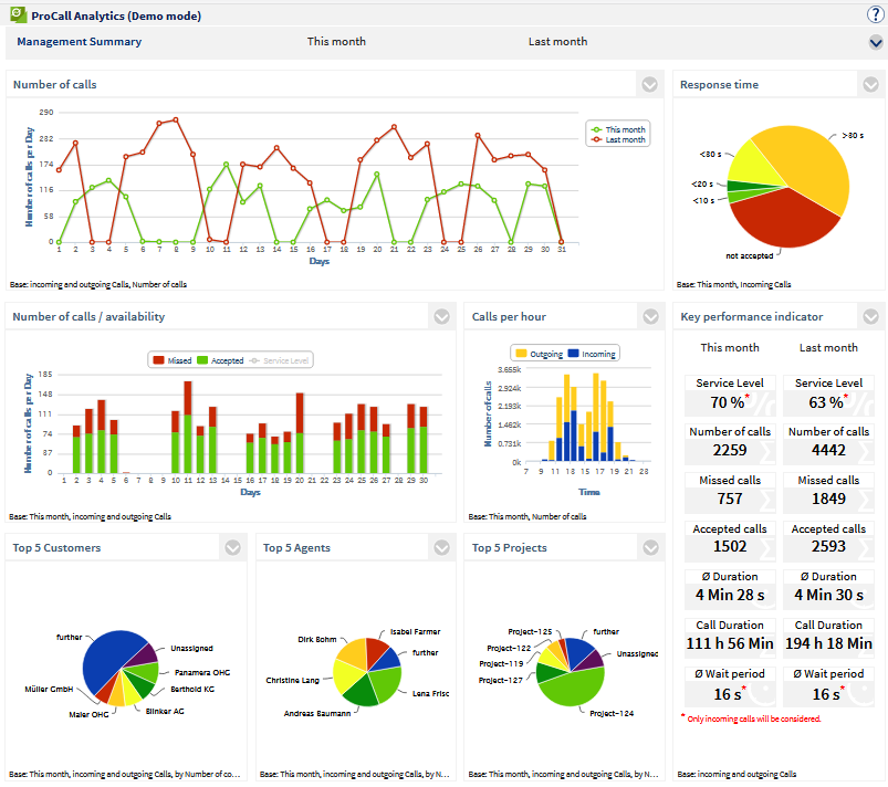 PCA_Summary