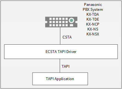 estos ECSTA for Panasonic