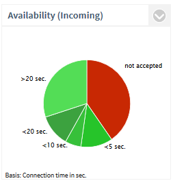 PCA_Availability_In