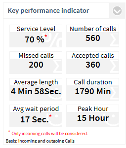 PCA_Agents_KPI