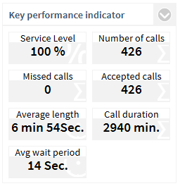 PCA_Projects_KPI