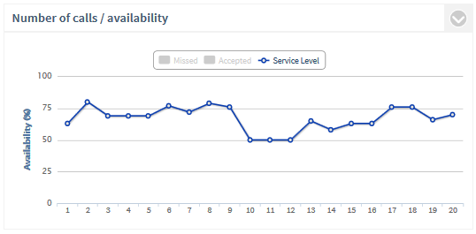 PCA_Summary_ServiceLevel_by_Time