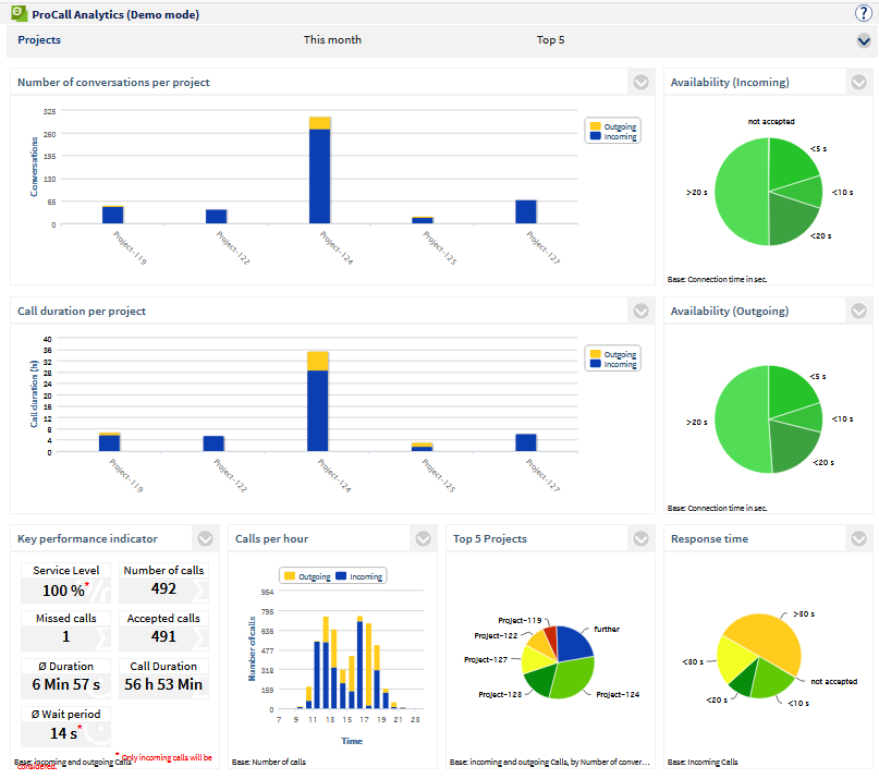 PCA_Projects