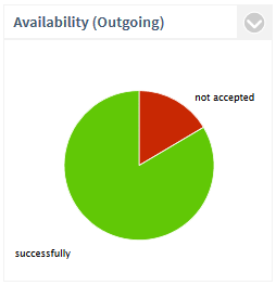 PCA_Availability_Out