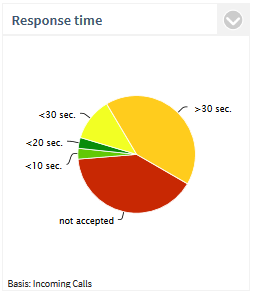 PCA_Availability_Segment