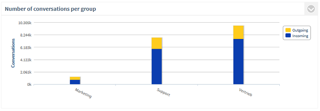 PCA_Groups_Most_Calls