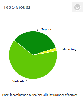 PCA_Groups_TOP5