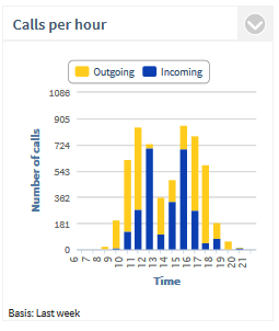 PCA_Peak_Hour